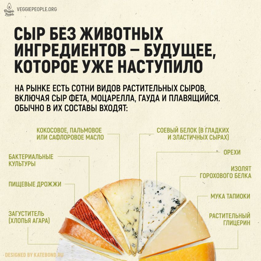 Факты о еде экологичного будущего. Карточки VeggiePeople.org