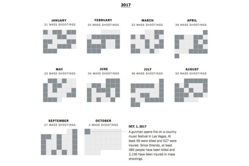 Визуализация массовых расстрелов по месяцам в 2017, The New York Times